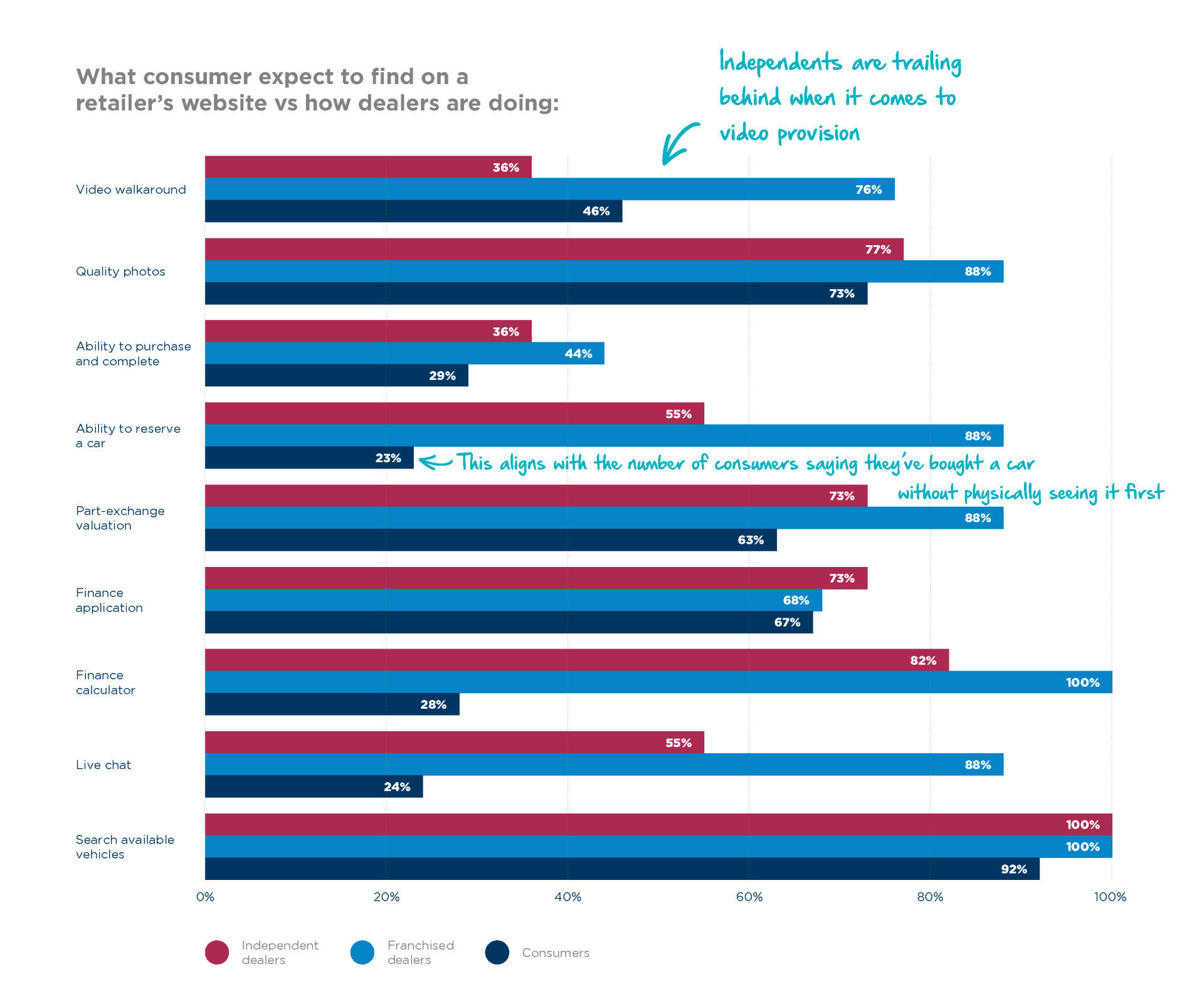 Is your dealership set up for an omnichannel future? Cox Automotive