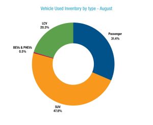 Cars Index Retail & Wholesale Used Vehicle Market Insights Update August 2024 ...